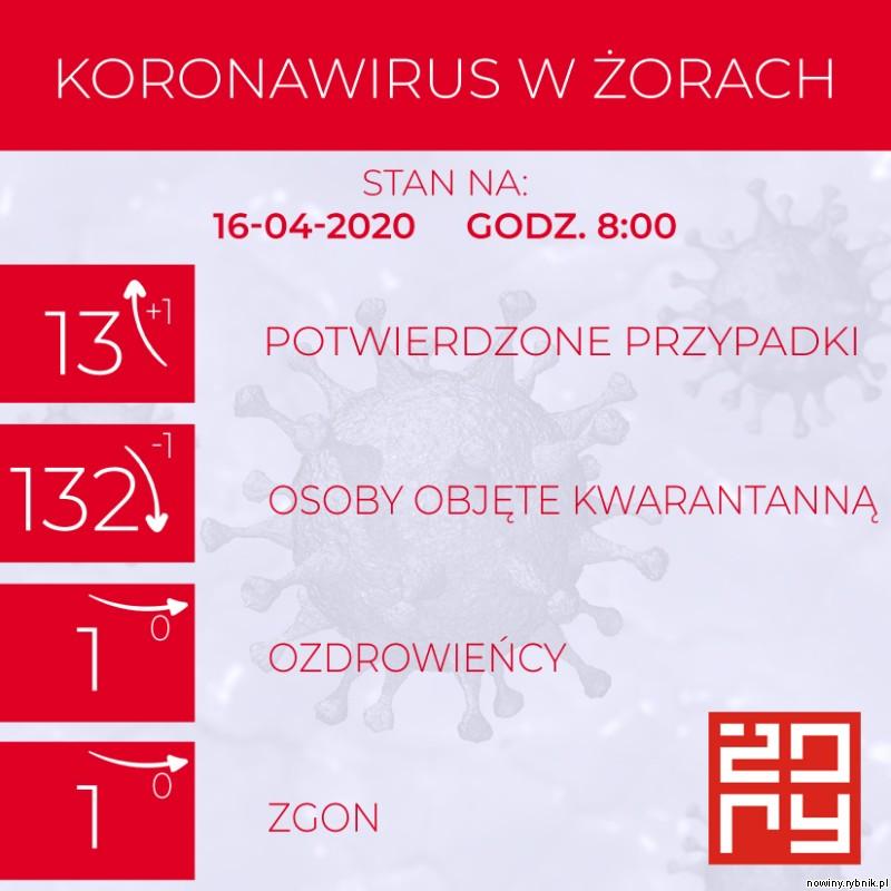 Oto bilans koronawiruowy w Żorach na dziś (16 kwietnia) / www.zory.pl